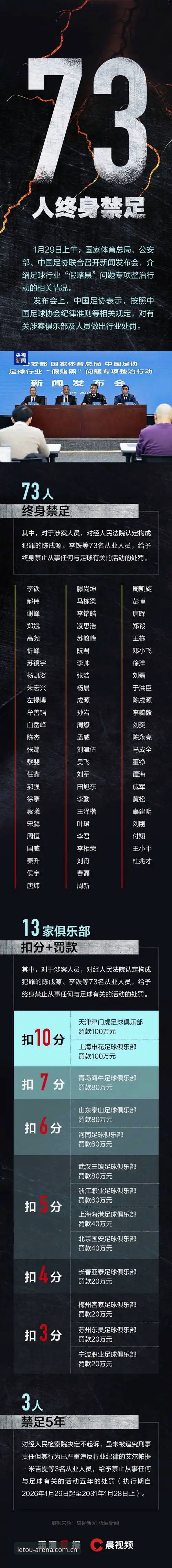 中国足协第三批禁足名单深度解读教程 - Letou乐投平台带你洞悉足坛反腐风暴
